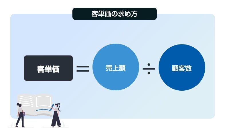 客単価とは？算出方法と重要性.jpg